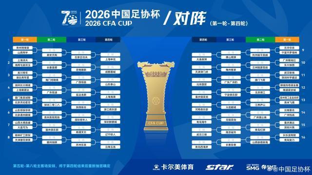 天天盈球竞彩比分-足协杯抽签:广州豹若胜将战国安 中超队第4轮登场